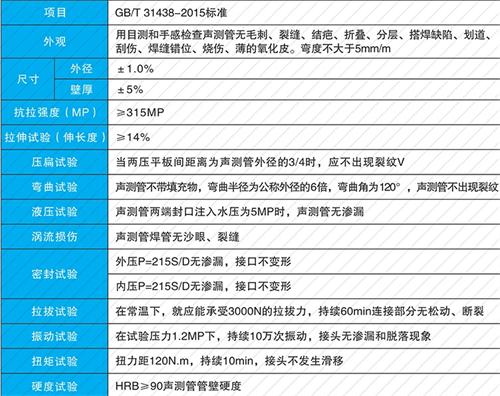 安平套筒式声测管生产性能特点